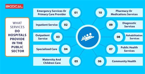 Our Hospital Services .